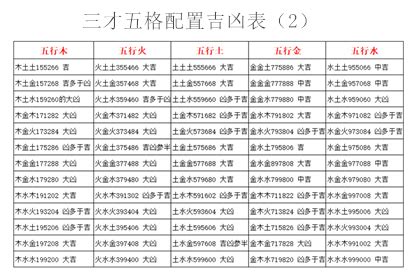 辛丑年是哪一年 三才五格配置